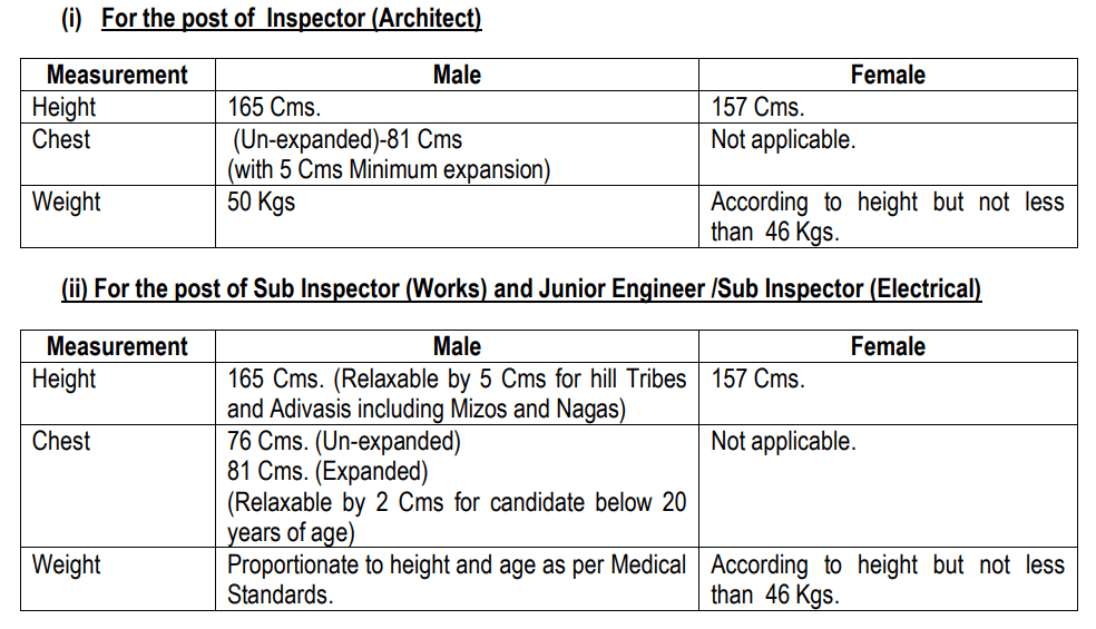 BSF Recruitment 2023 For 23 Vacancies: Check Posts, Eligibility And ...