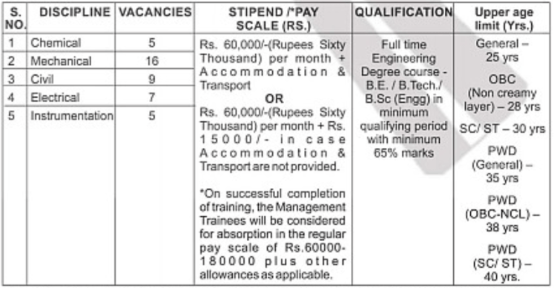 EIL Recruitment 2023