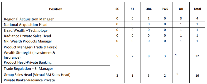 BOB Recruitment 2023: 546 Vacancies, Check Posts, Eligibility And Other ...