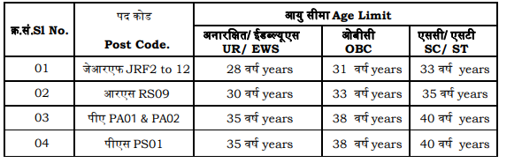 AGE LIMIT for ISRO Recruitment 2023