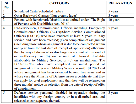 AIC Recruitment 2023