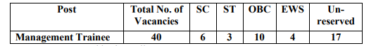 AIC recruitment 2023