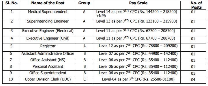 AIIMS Recruitment 2023