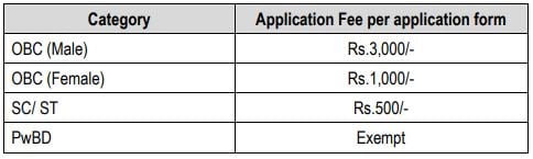 AIIMS Rishikesh Application Fee