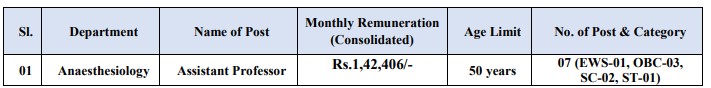 AIIMS Recruitment 2023