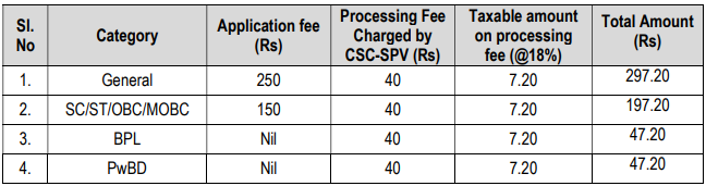 APSC Recruitment 2023