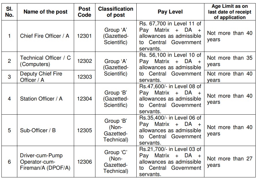 Department of Atomic Energy Recruitment 2023