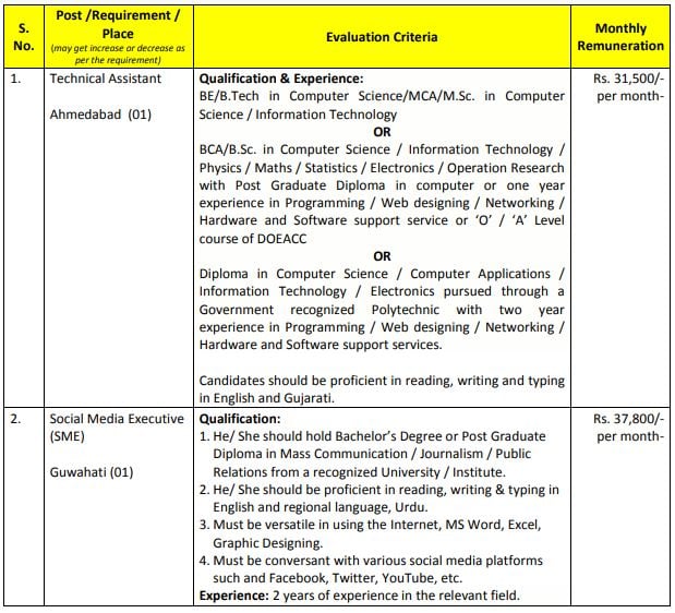 BECIL Recruitment 2023