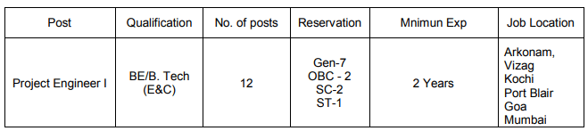 BEL RECRUITMENT 2023