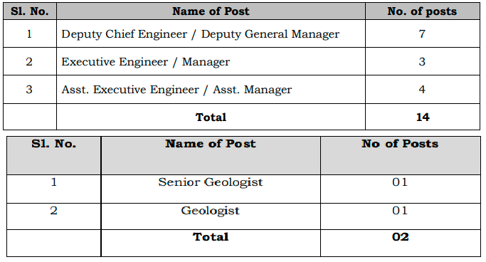 BMRCL Recruitment 2023: