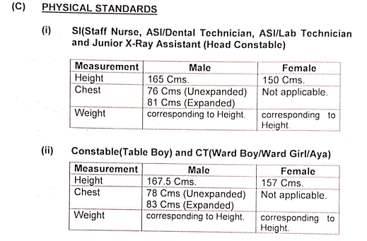 BSF Recruitment 2023