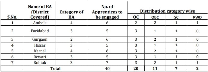 BSNL Recruitment 2023