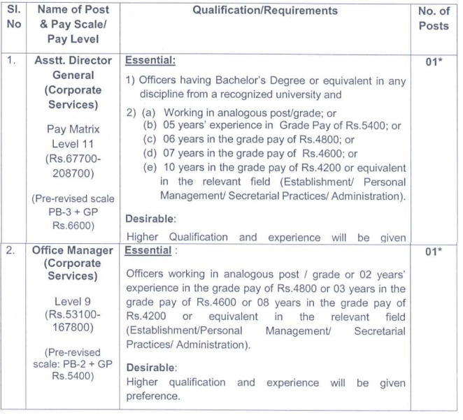 IIT Recruitment 2023