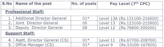 IIT Recruitment 2023