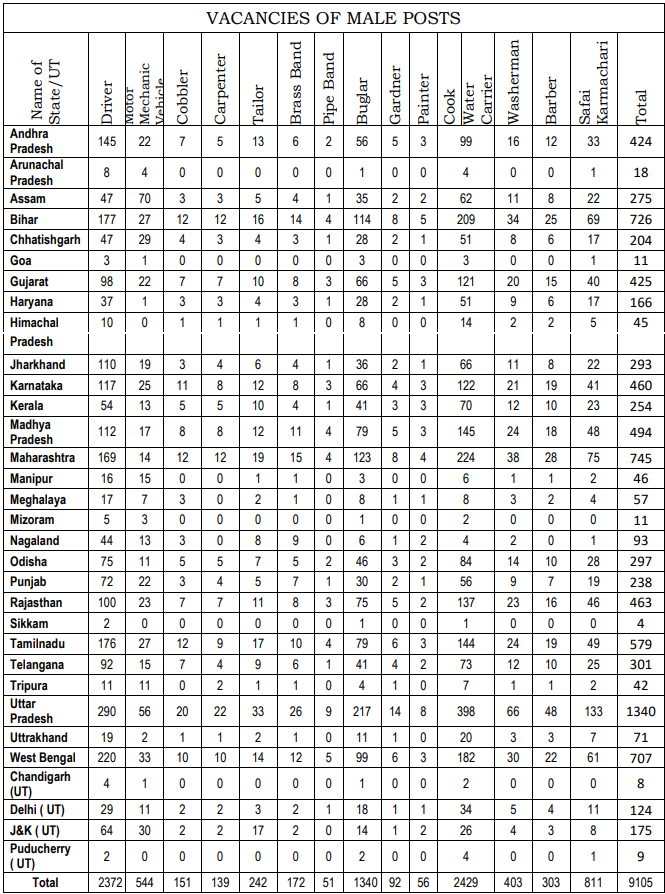 CRPF Recruitment 2023