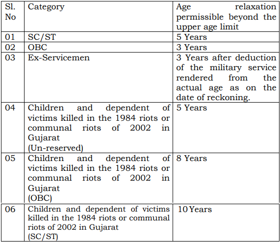 CRPF Recruitment 2023(Age Relaxation)