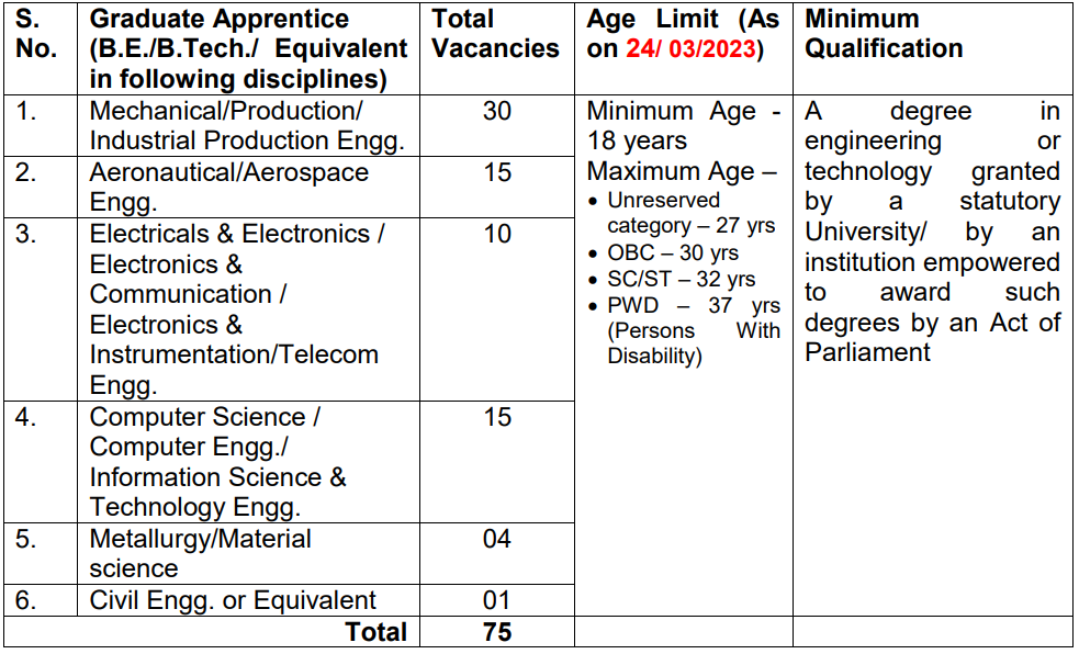 DRDO Recruitment 2023