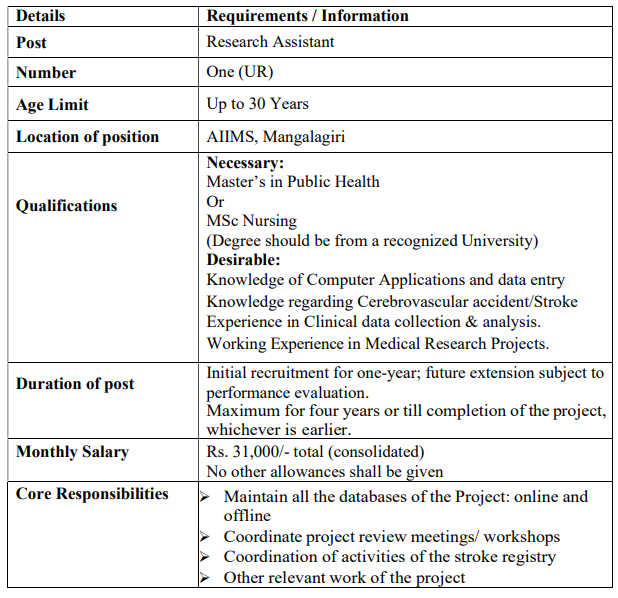 AIIMS Recruitment 2023