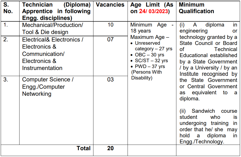 DRDO Recruitment 2023