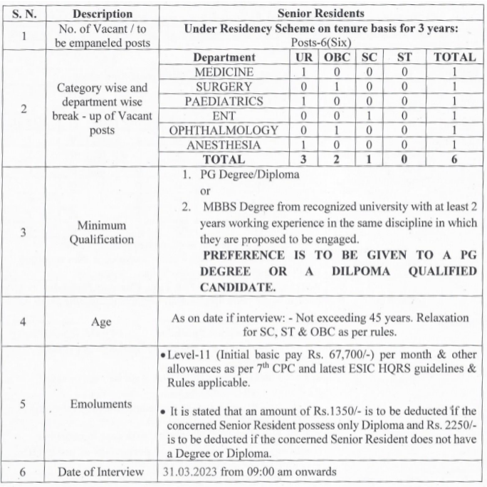 ESIC Recruitment 2023