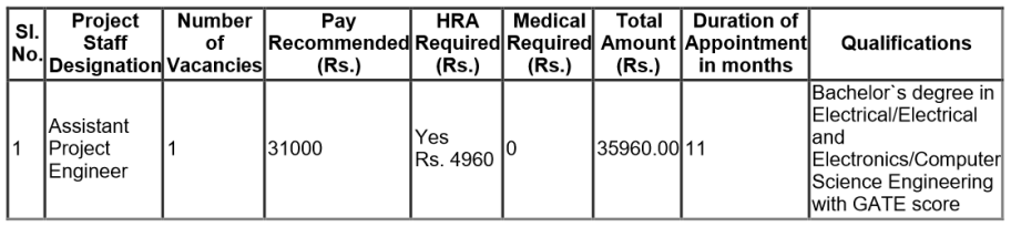 IIT Guwahati Recruitment 2023: Check Post, Eligibility, Pay Scale, How ...