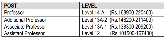 AIIMS Rishikesh Recruitment 2023