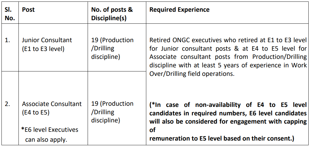 ongc-recruitment-2023-38-vacancies-monthly-salary-up-to-70000-check