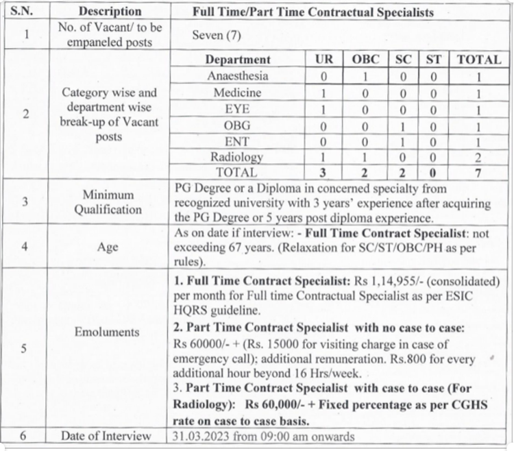 ESIC Recruitment 2023