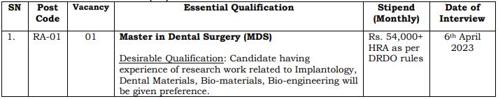 DRDO Recruitment 2023(Post Name and Vacancies)
