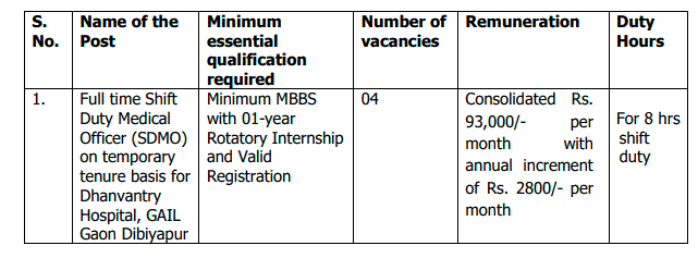 GAIL Recruitment 2023