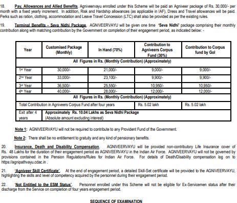 IAF Agniveervayu Recruitment Monetary and Terminal Benefits 