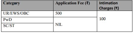 IIFCL Recruitment Application Fee 2023