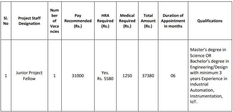 IIT Guwahati Recruitment 2023: Check Post, Age, Salary, Qualification ...