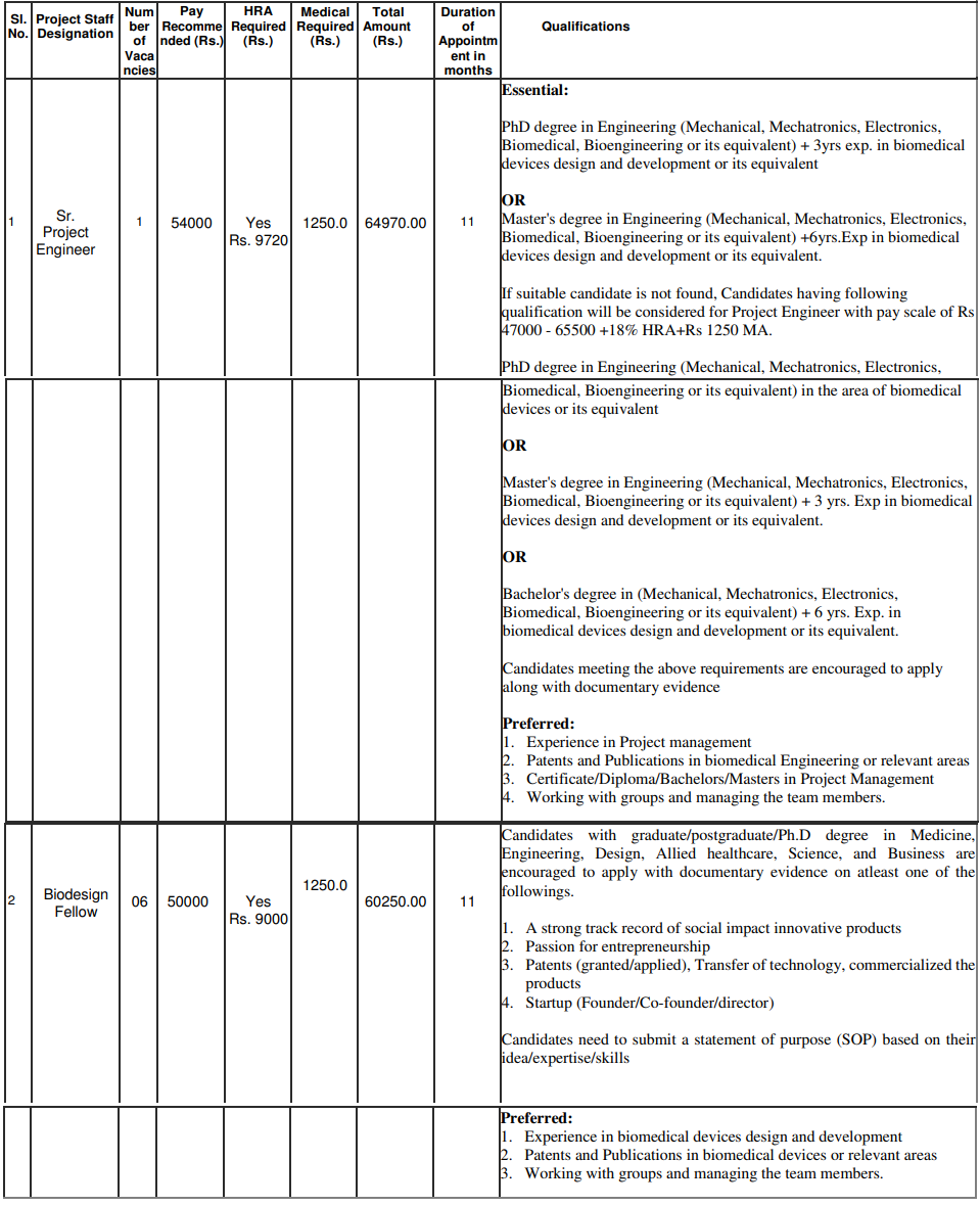 IIT Recruitment 2023