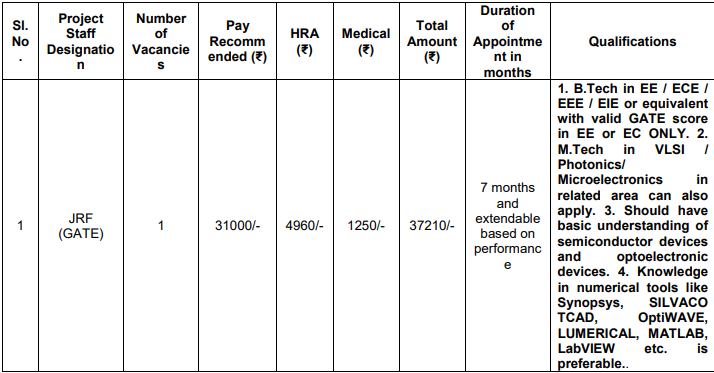 IIT Recruitment 2023