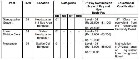 INDIAN ARMY Recruitment 2023