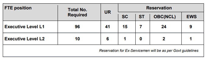 IOCL Recruitment 2023