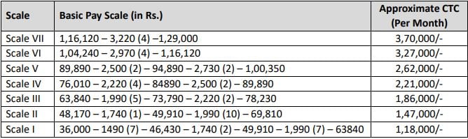 IPPB Recruitment 2023