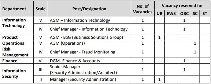 IPPB Recruitment 2023