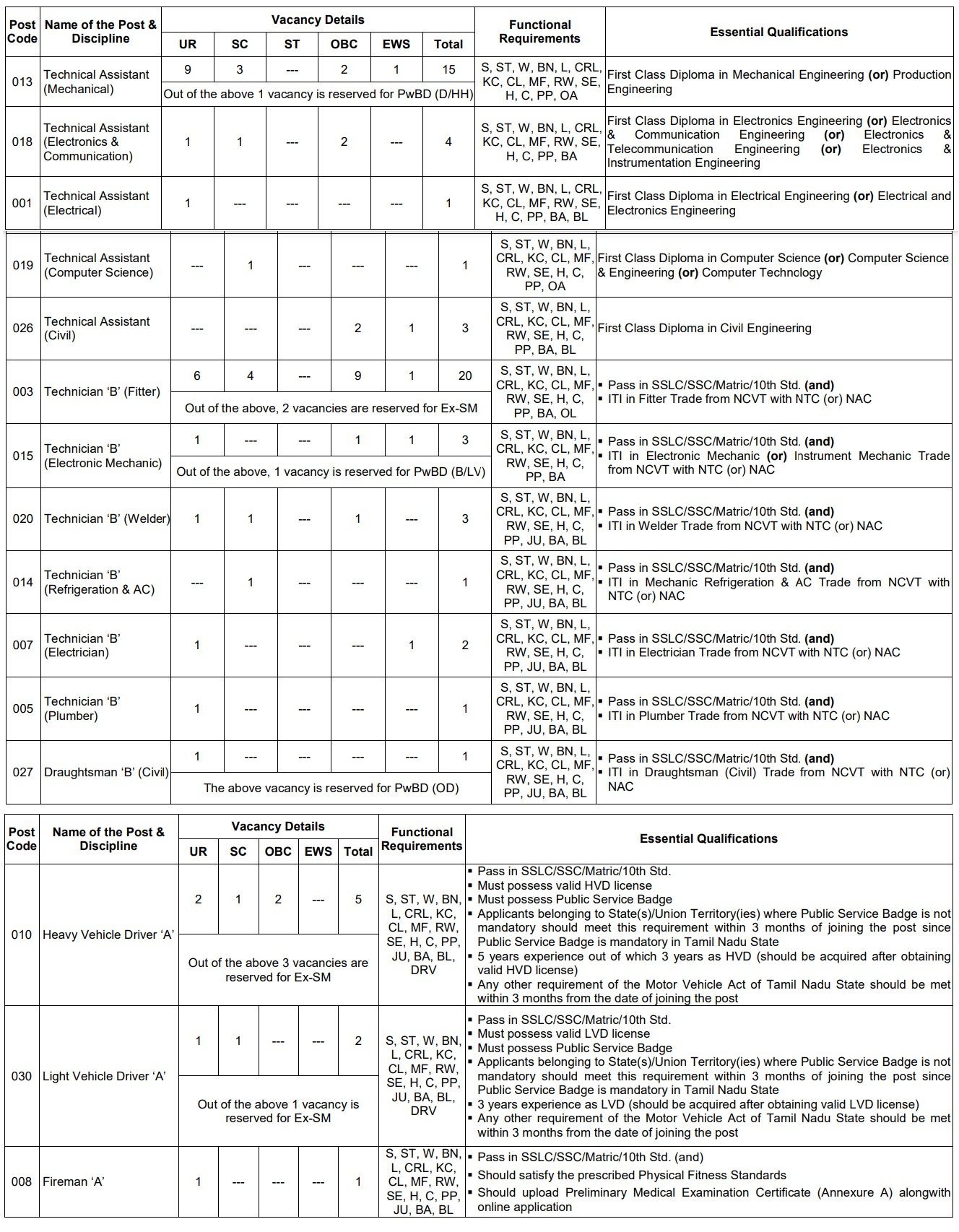 ISRO Recruitment 2023