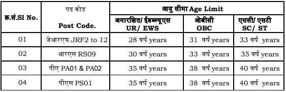 ISRO Recruitment 2023(Age Limit )