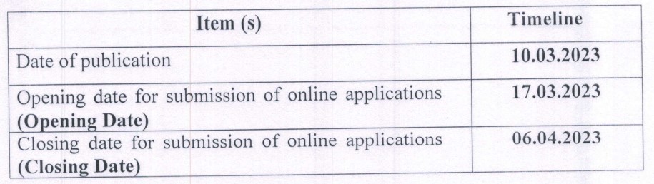 HPSC Recruitment 2023: Check Post, Qualifications, And How To Apply