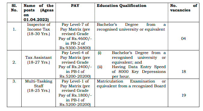 Income Tax Recruitment 2023