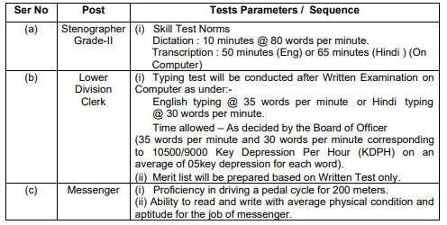 Indian Army Recruitment 2023