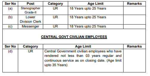 Indian Army Recruitment 2023