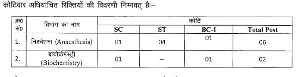 JPSC Recruitment Asstt Professor Vacancy