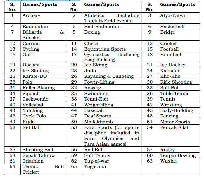 Income Tax Recruitment 2023