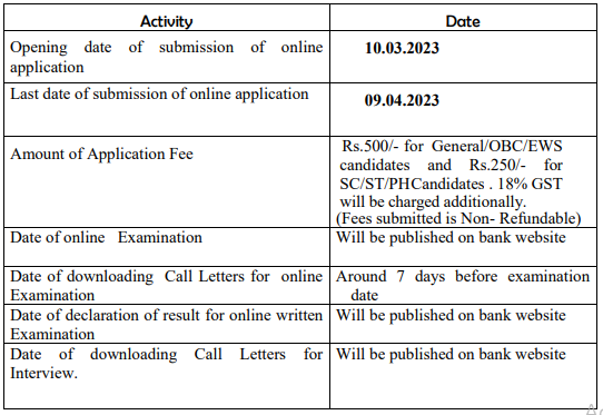 MP Rajya Sahakari Bank Recruitment 2023: