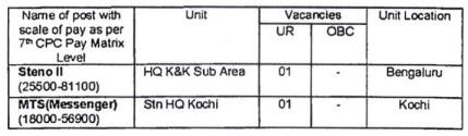 Ministry of Defence Recruitment 2023