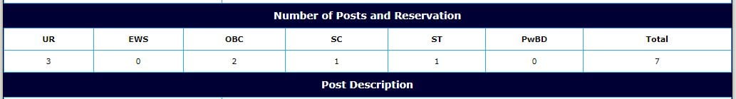 MoYAS Recruitment 2023 Vacancy